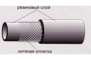 Рукава напорные с нитяным каркасом длинномерные