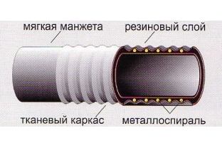 Рукава резиновые напорно-всасывающие