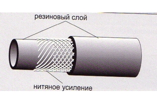 Рукава резиновые для газовой резки и сварки