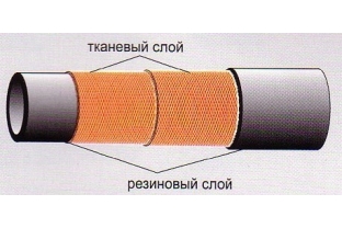 Рукава резиновые напорные с текстильным каркасом