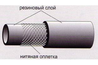 Рукава напорные с нитяной оплеткой МБС (маслобензостойкие)